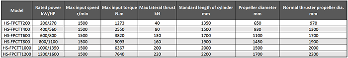 Main Technical Parameter of Marine Contra-rotating Propeller Bow Thruster.png